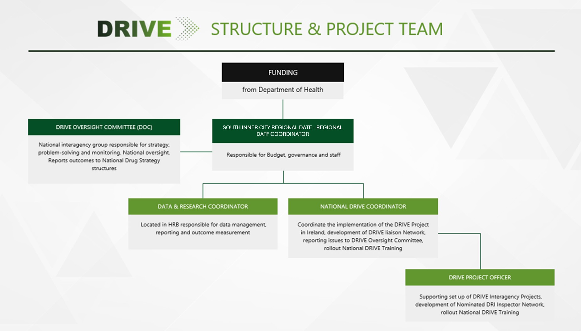SIC-DRIVE-STRUCTURE